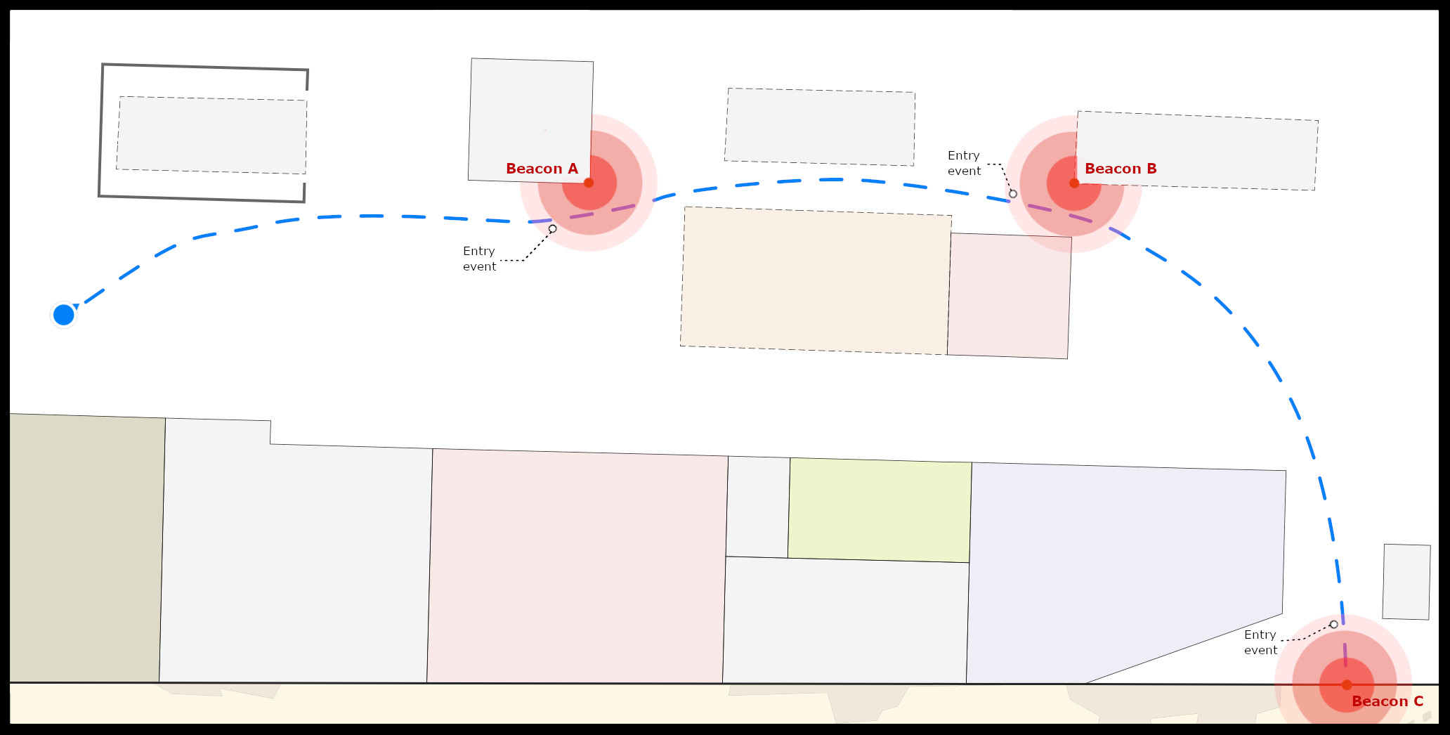 Beacon-fencing